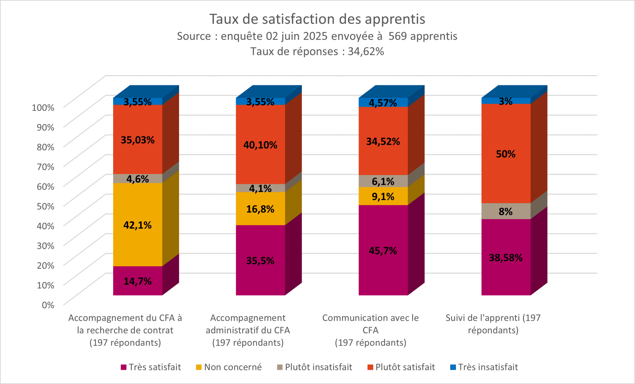 Satisfaction apprentis2 scaled