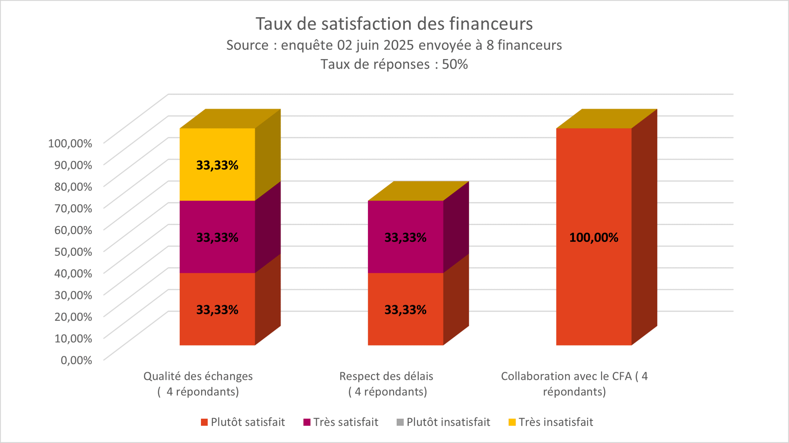 Satisfaction financeurs2 scaled